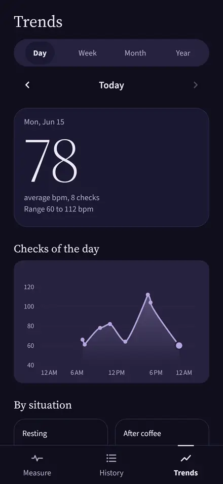 Trends screen in Day view with the checks of one day on a chart